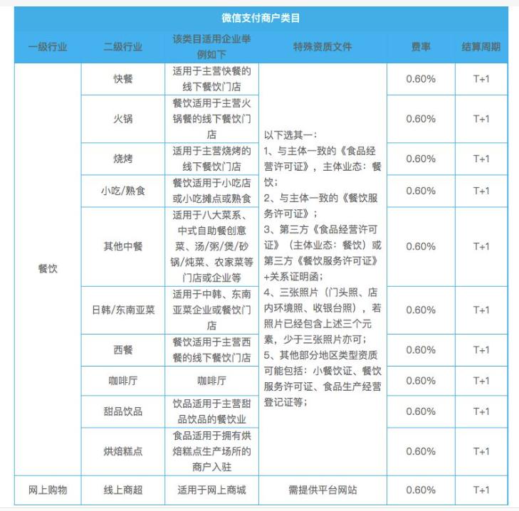 搭建小程序商城多少钱,批发小程序商城如何搭建