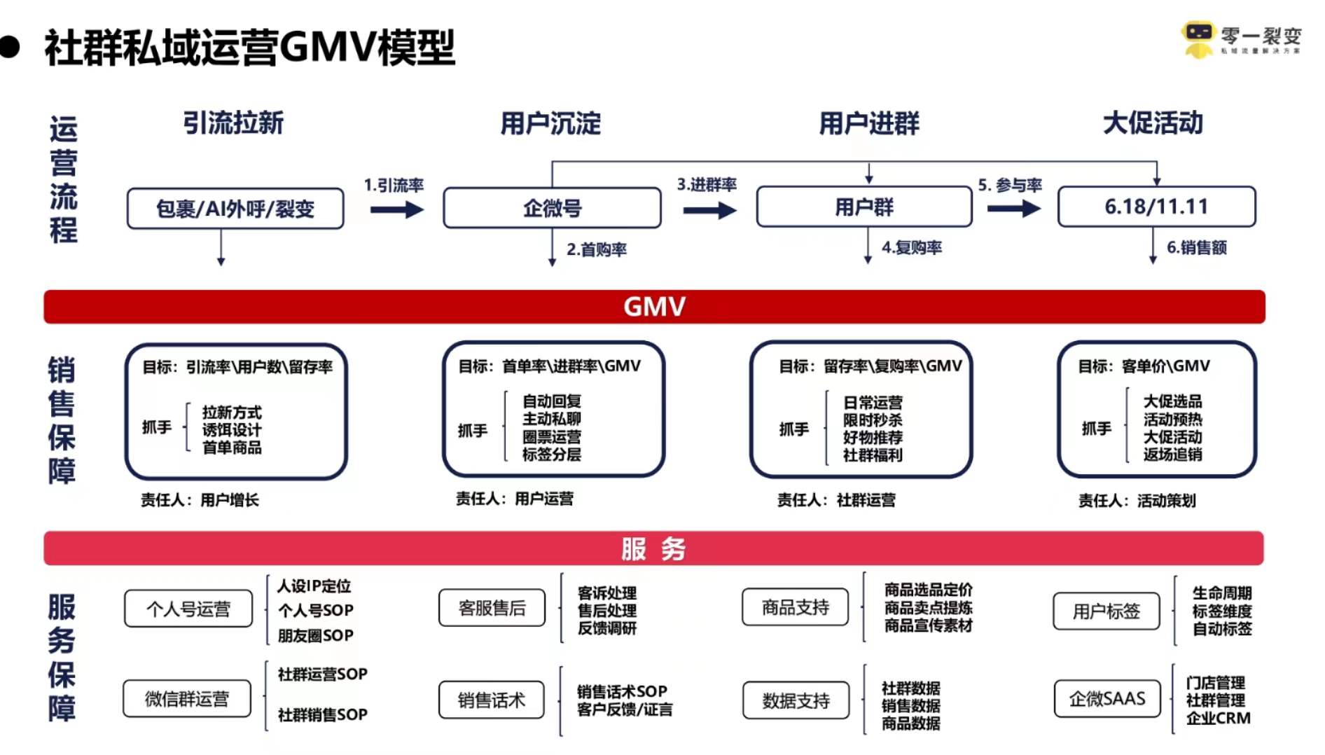 京东超市网络营销方案,京东超市门店运营管理