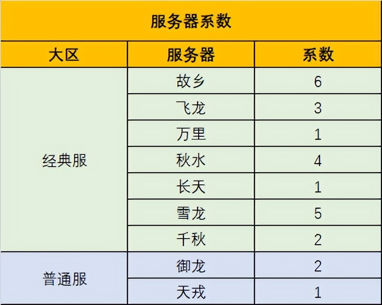 完美世界端游最新消息,完美世界端游笑傲江湖