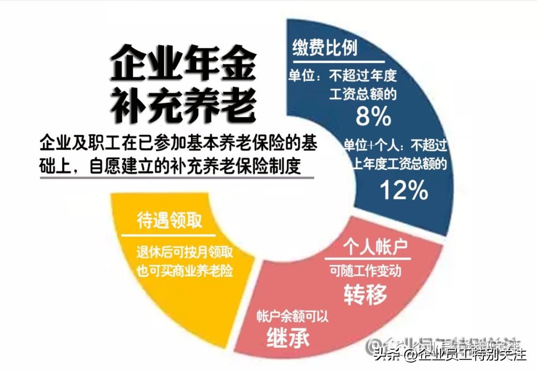 企业年金方案的内容主要有哪些,企业年金的核心是企业年金方案