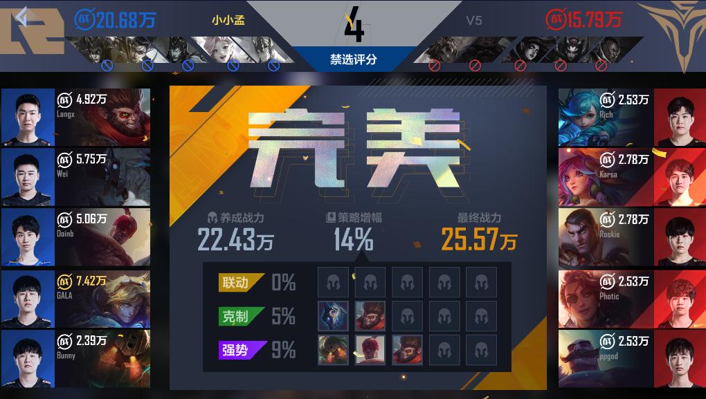 英雄联盟电竞经理怎么快速升级,英雄联盟电竞经理阵容过渡思路