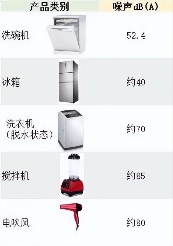 洗碗机的真实使用感受,后悔买水槽式超声波洗碗机