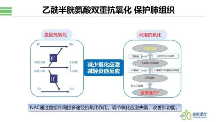 阳了后咳嗽怎么止咳,乙酰半胱氨酸咳嗽痰多