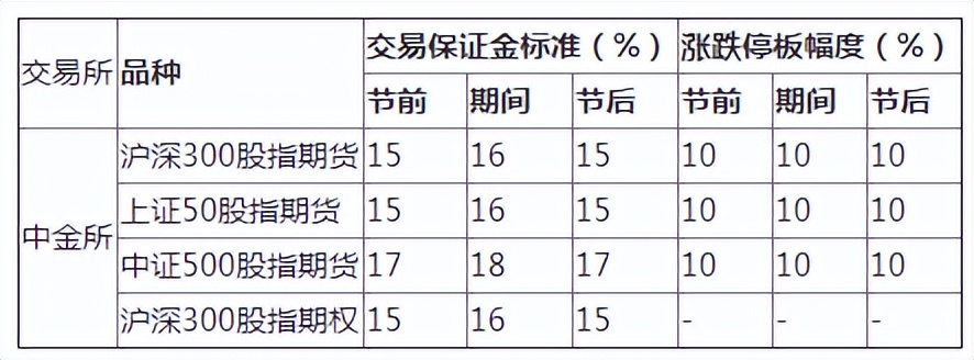 先锋期货一手保证金是多少,先锋期货交易手续费标准