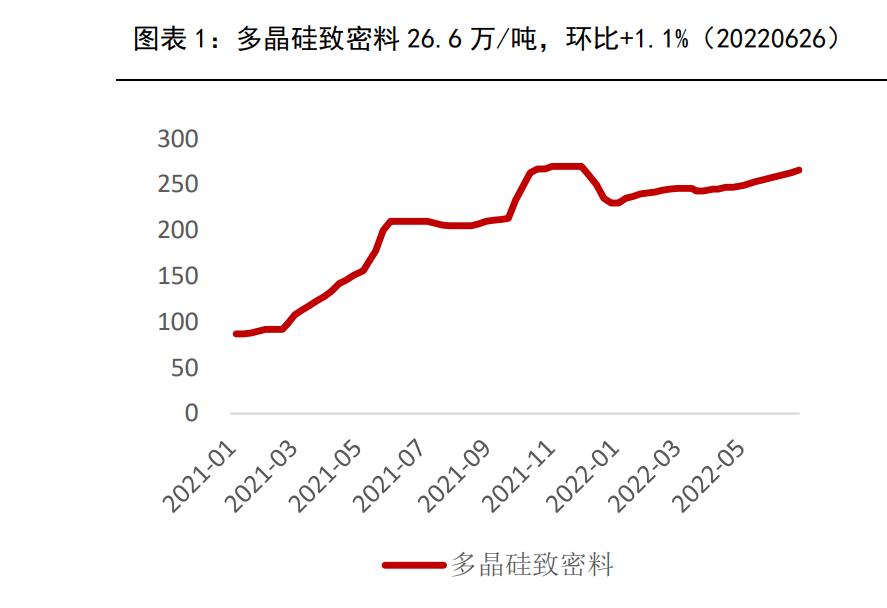 通威股份最新消息与光伏有联系吗,通威股份是光伏上游硅料企业