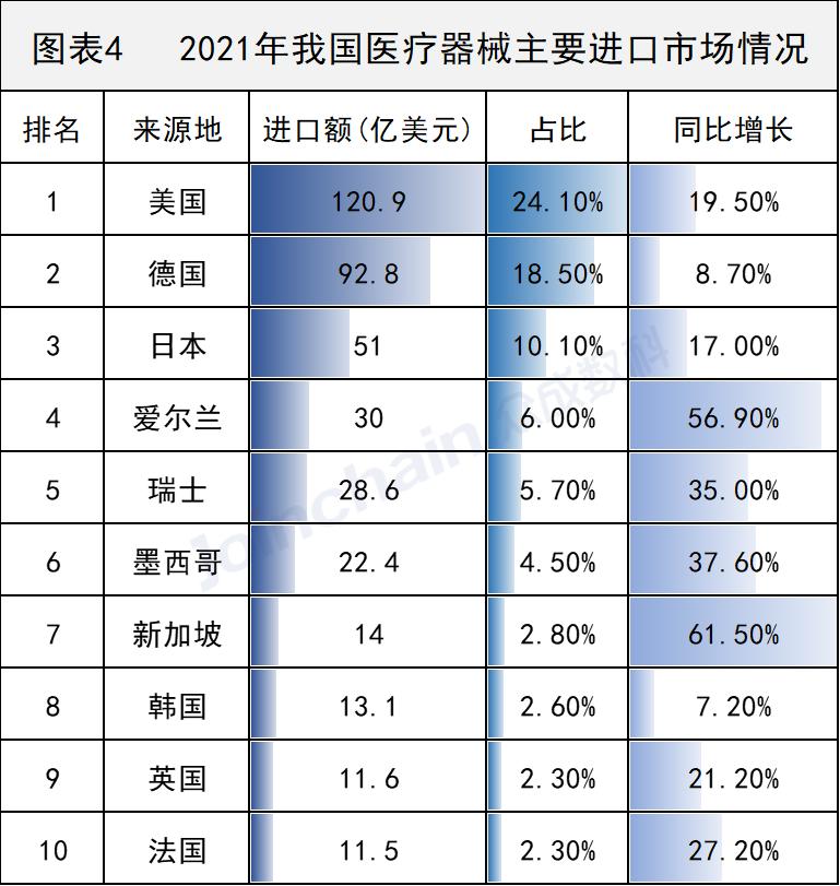 国内95%的高端医疗设备依靠进口,医疗设备国产和进口的比较