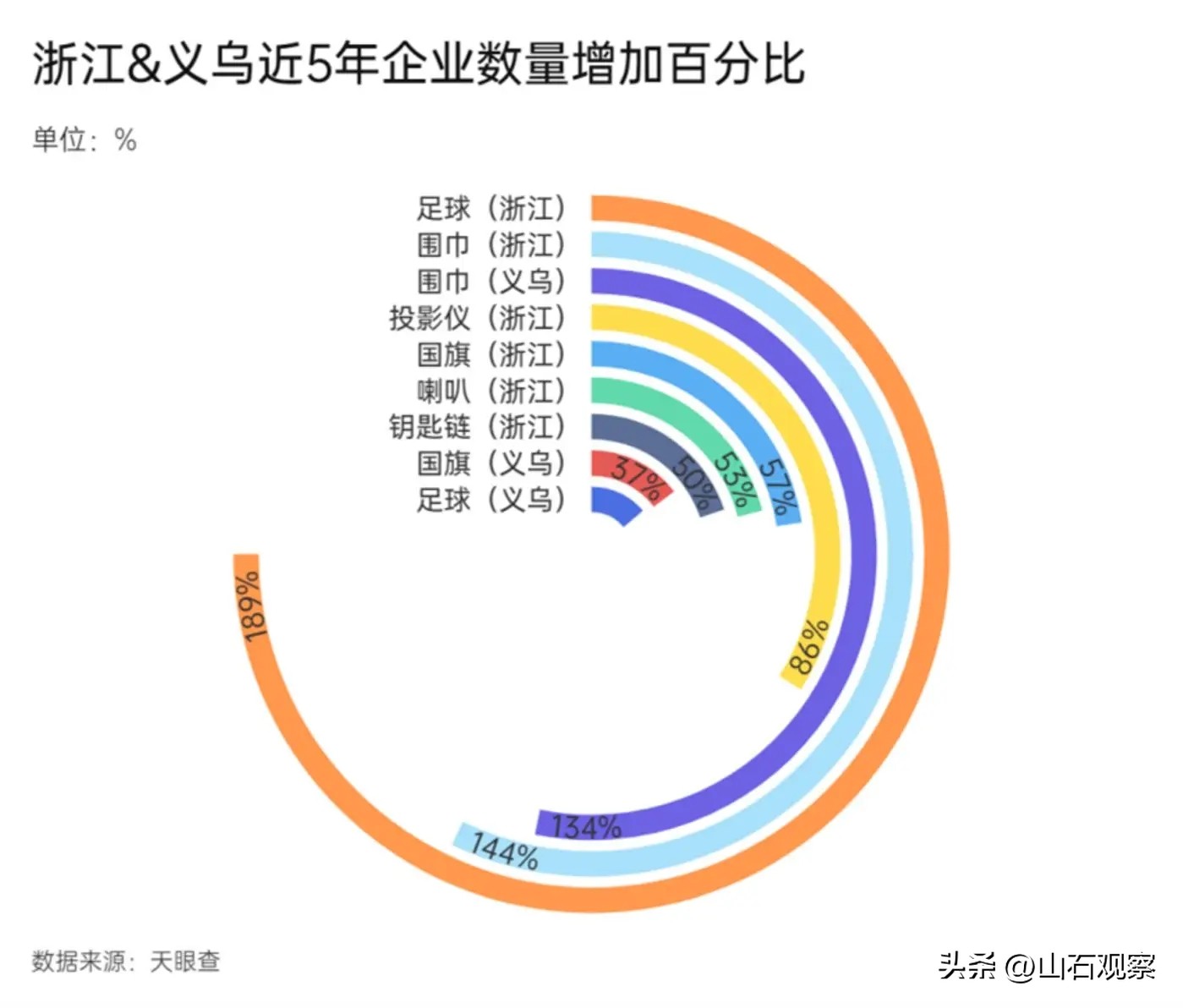 世界杯冠军义乌纪念品销量,世界杯义乌小商品卖得最多的