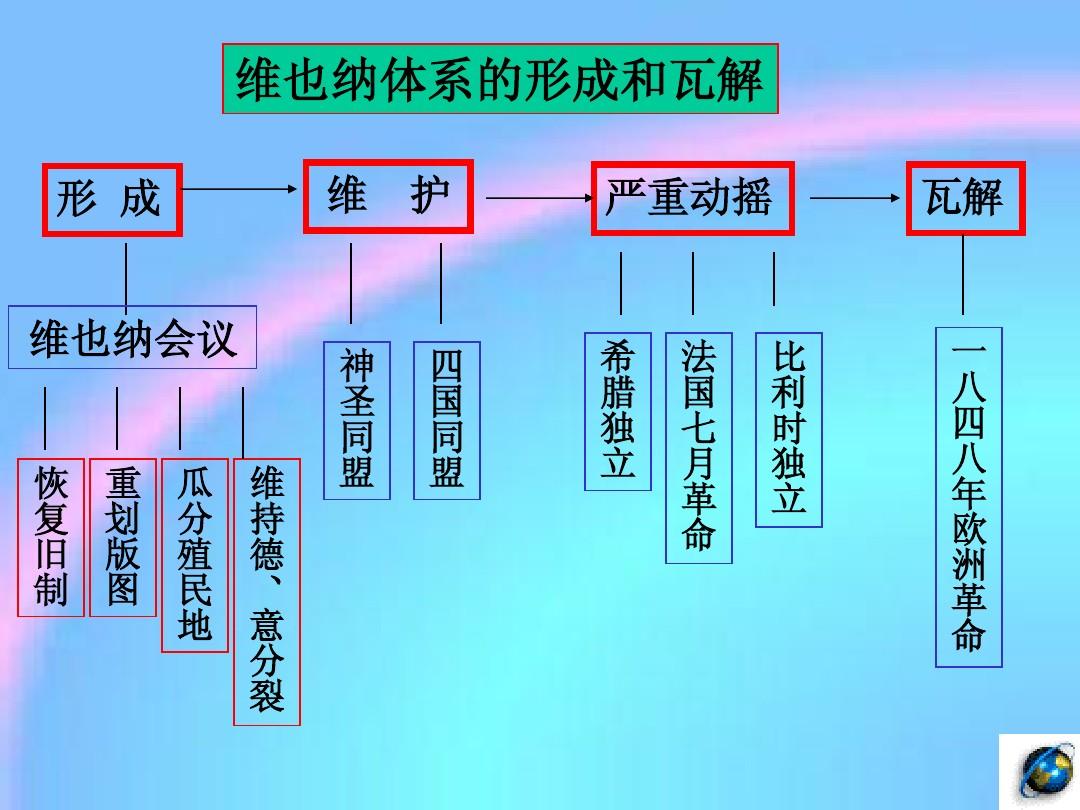 欧洲霸主沙皇俄国,欧陆战争伏尔加格勒