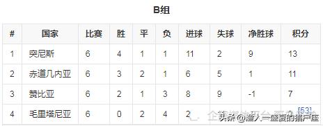 2022年卡塔尔世界杯晋级名单,卡塔尔世界杯世预赛日本晋级之路