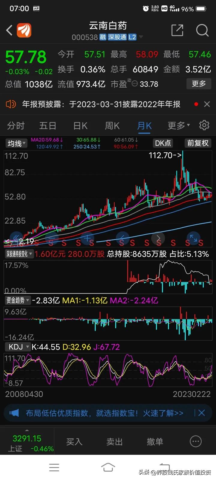 云南白药国药堂,品牌正品云南白药