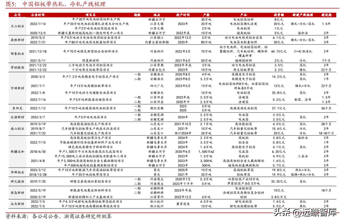 纸包装起家，万顺新材：电池铝箔快速放量，进入成长新通道