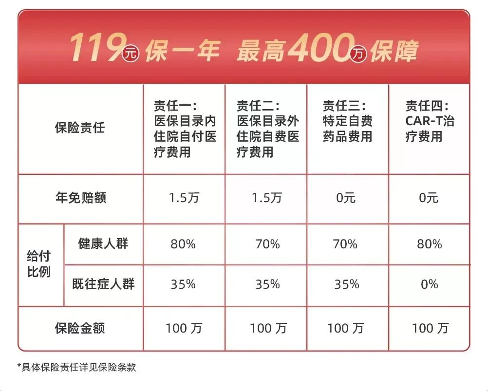 河北普惠健康保险,河北普惠保险