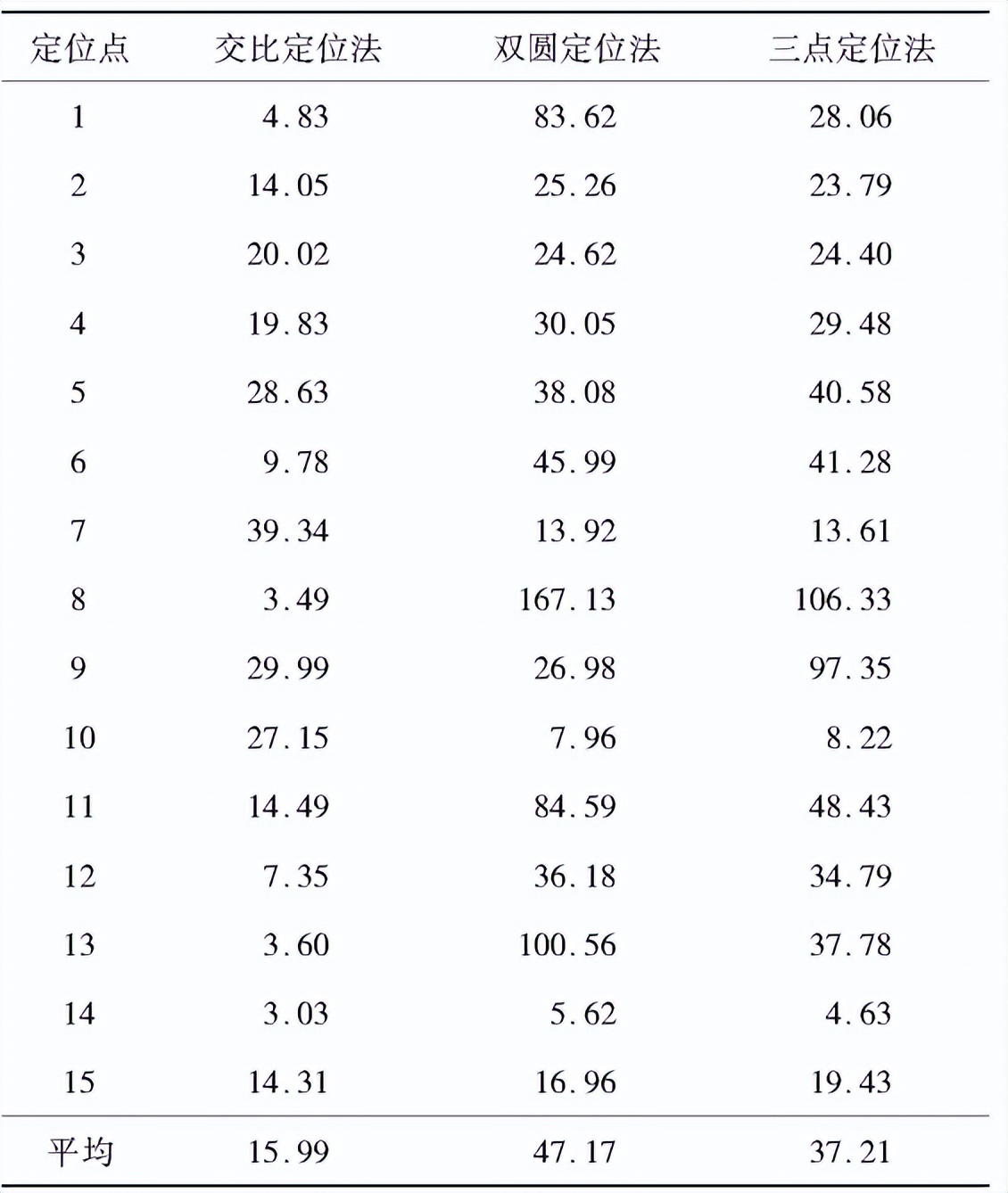 机器人视觉识别跟踪,机器人视觉定位快速抓取