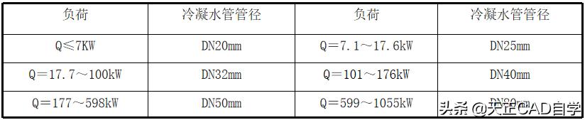 暖通水系统教程,暖通空调水系统资料怎么做