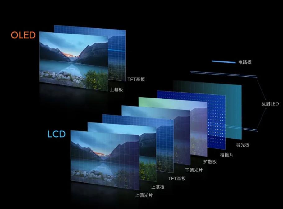 国产屏幕崛起元年,中国最强的屏幕厂商