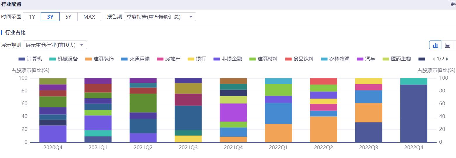 小盘轮动基金,市场热点轮动如何选择基金