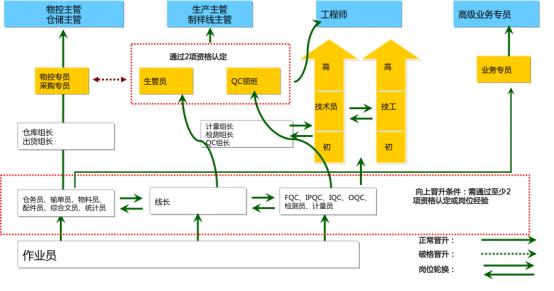 人才结构发展规划,未来人才发展的六大趋势