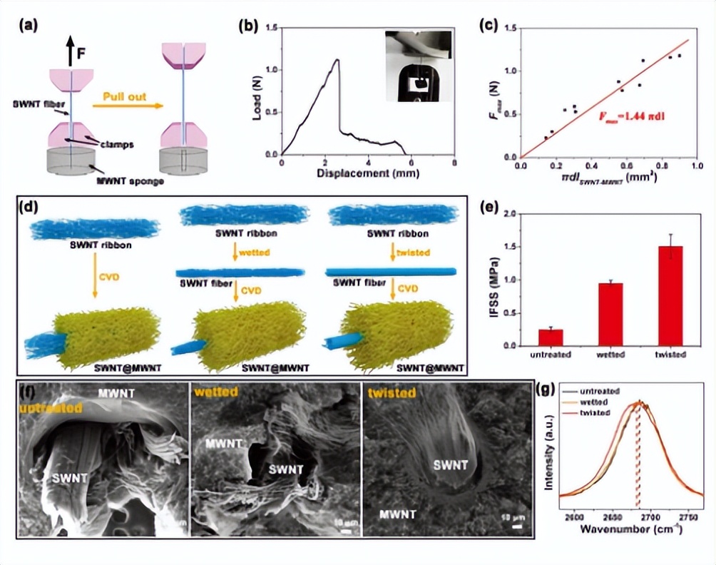 Ta和Re对NiNi3Al相界面断裂强度和蠕变强度的作用