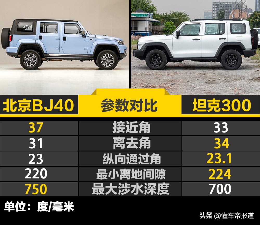 bj40城市猎人版和坦克300,坦克300全新bj40城市猎人版