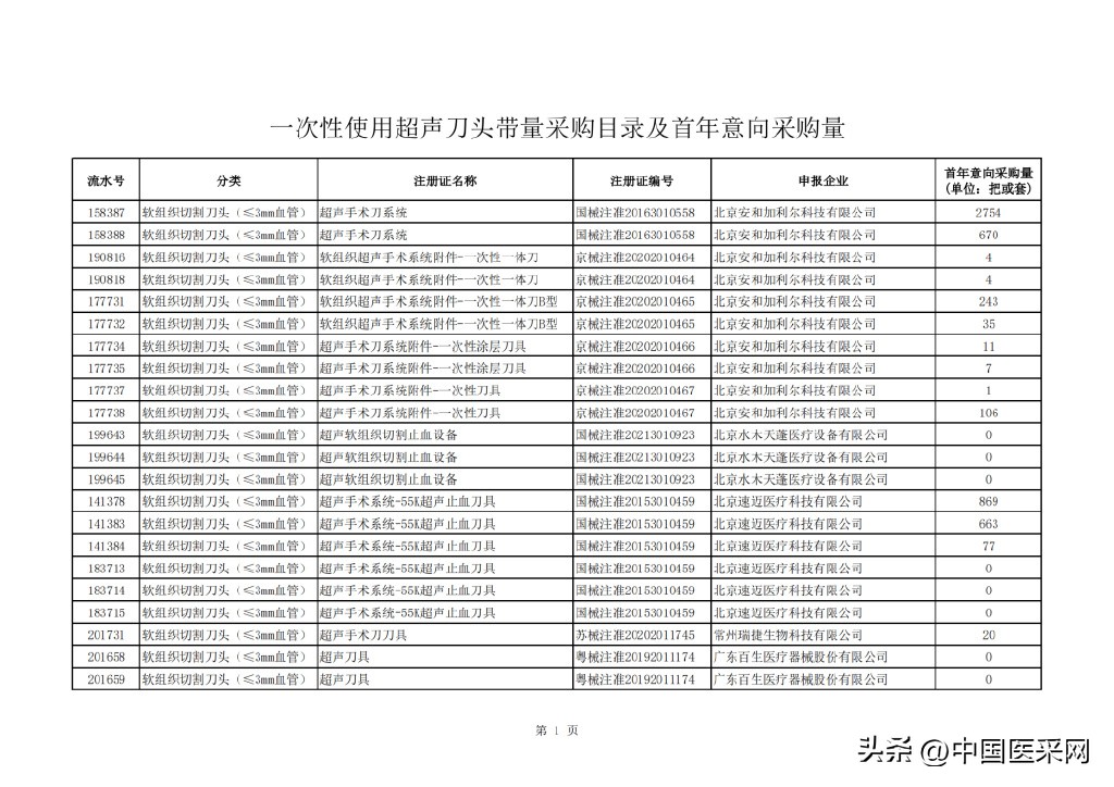 最高降幅超94％！强生、柯惠、奥林巴斯…