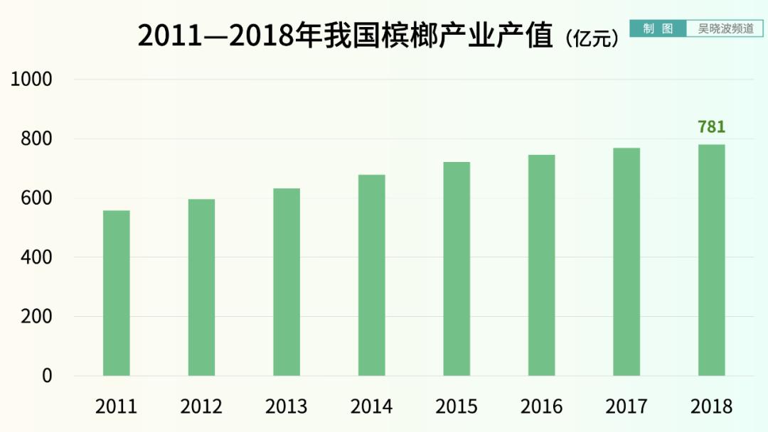 全面禁售槟榔该下决心了吗,广东省回应禁售槟榔建议