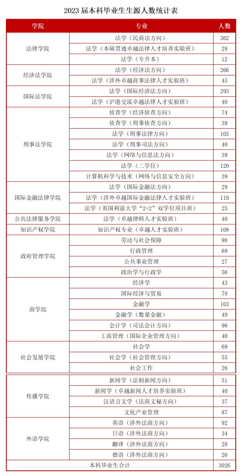 上海华东政法大学介绍与发展历程,华东政法大学上海政法学院