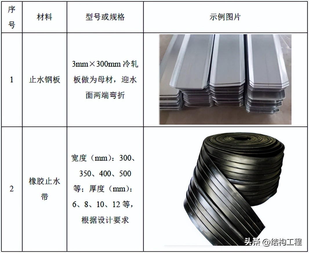 后浇带鱼鳞网片施工工艺,后浇带施工工艺