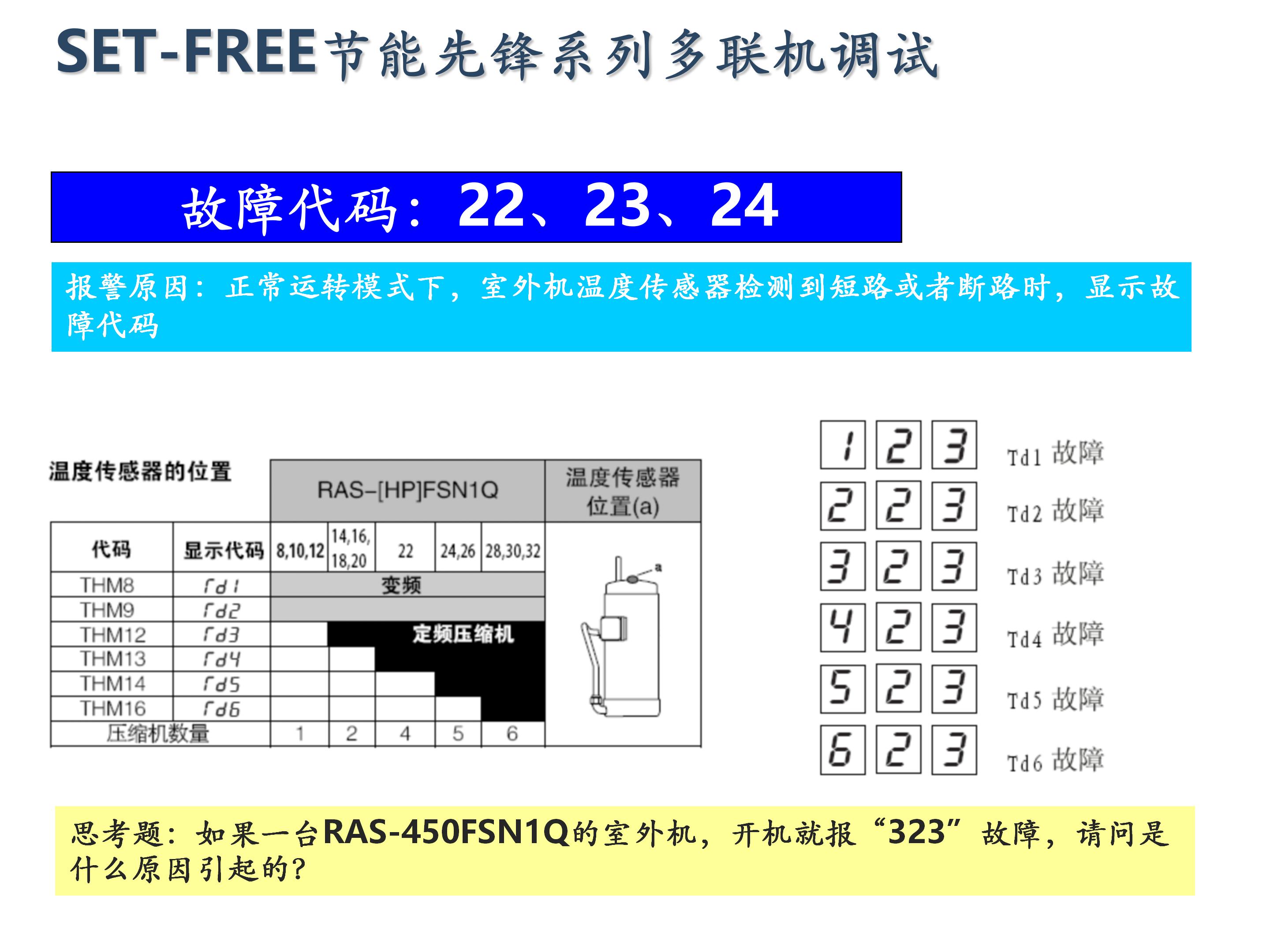 日立家装中央空调怎么调试,日立地暖中央空调安装调试
