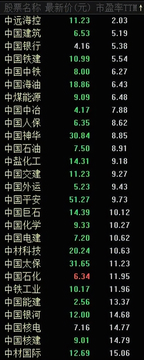 国企改革及低估值板块修复,国企改革小盘股有哪些