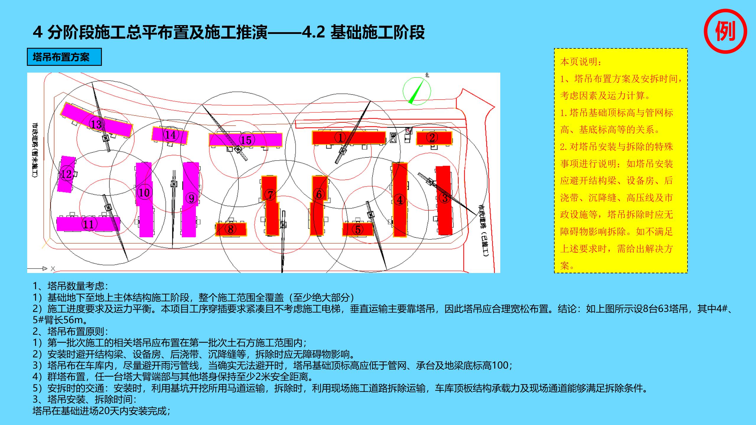 工程项目全过程管理方案策划书,新开工项目的工程管理策划