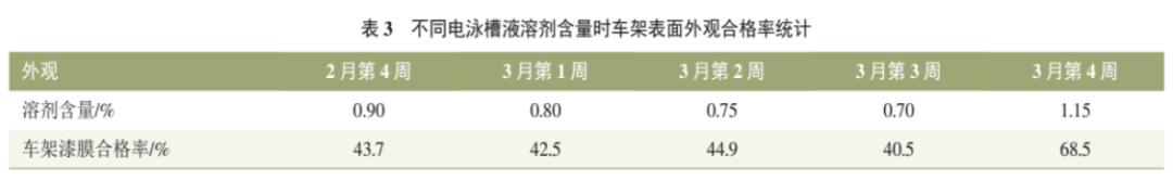 电泳车架常见的缺陷图片,车架漆面粗糙