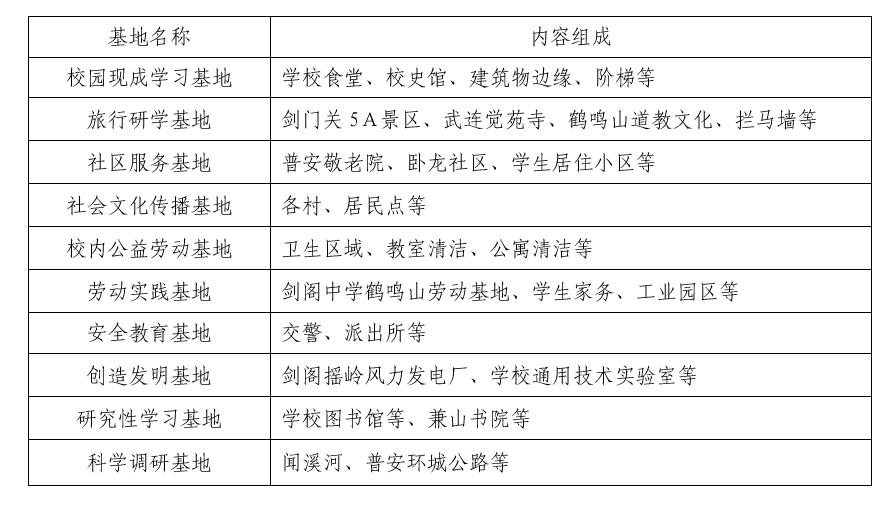 研究报告：基于学生发展核心素养的综合实践活动校本课程开发研究