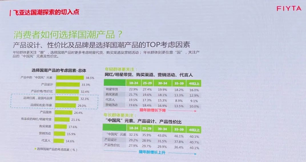 全球高端消费品论坛,全球消费趋势论坛