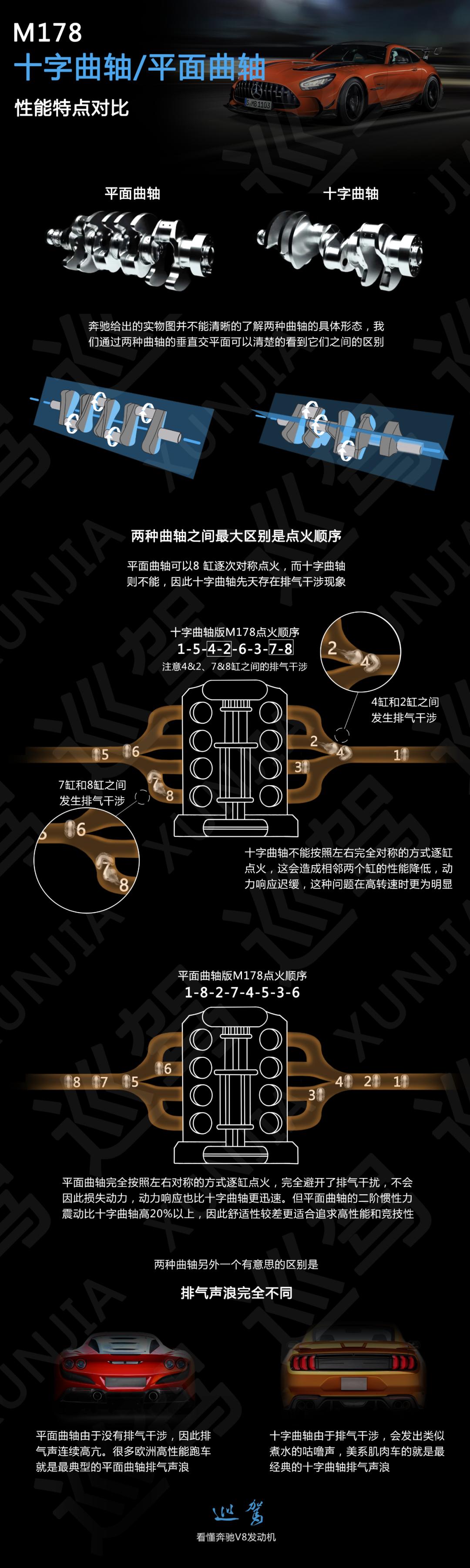 奔驰5.5自然吸气v8发动机怎样,奔驰s500v8发动机