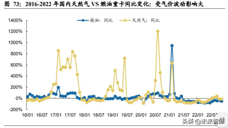 重卡行业深度研究,重卡行业宏观分析