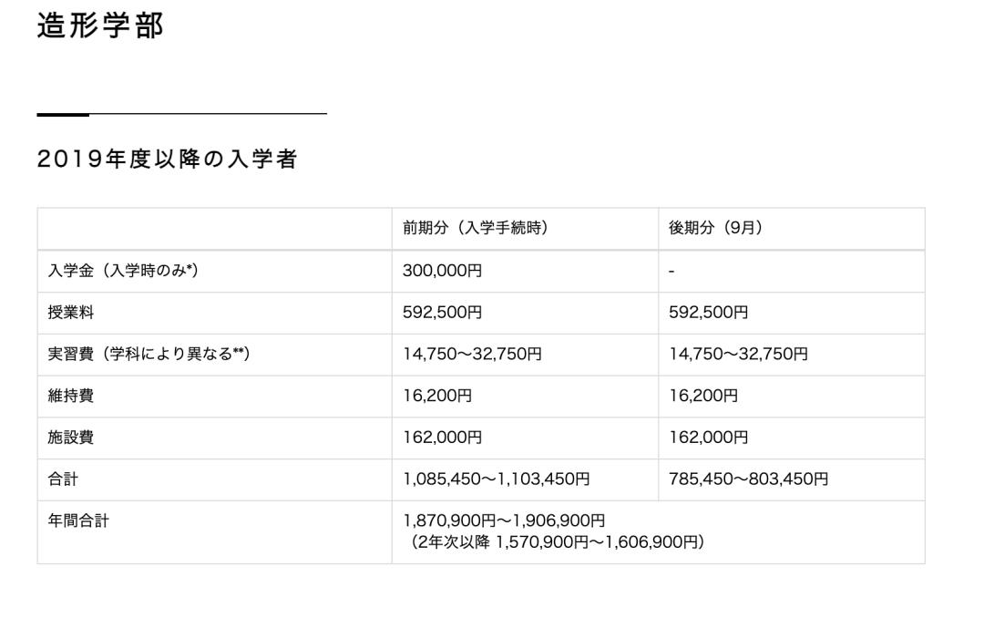 娆х編鑹烘湳鐣欏閫夋嫨寮樻椂,寮樻椂鑹烘湳鐣欏