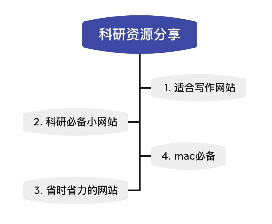 科研文章素材网站推荐,科研资料查询网站推荐