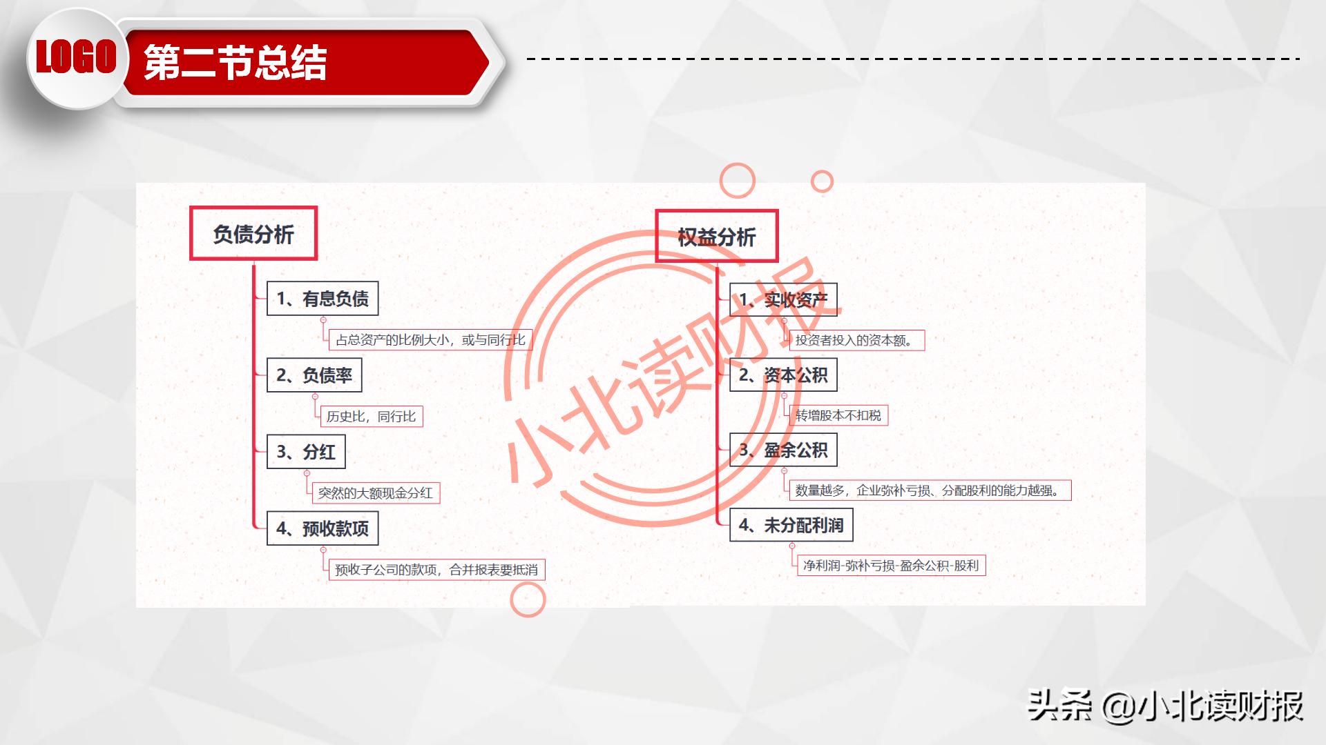 如何制作资产负债表分析ppt,资产负债表ppt分析怎么免费下载