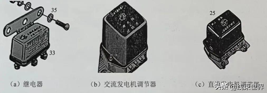 新能源汽车线束发展前景,汽车线束行业的发展趋势