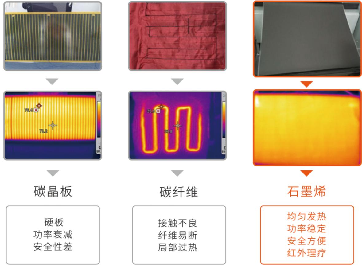 太阳能石墨烯取暖电热膜,室内取暖电热膜