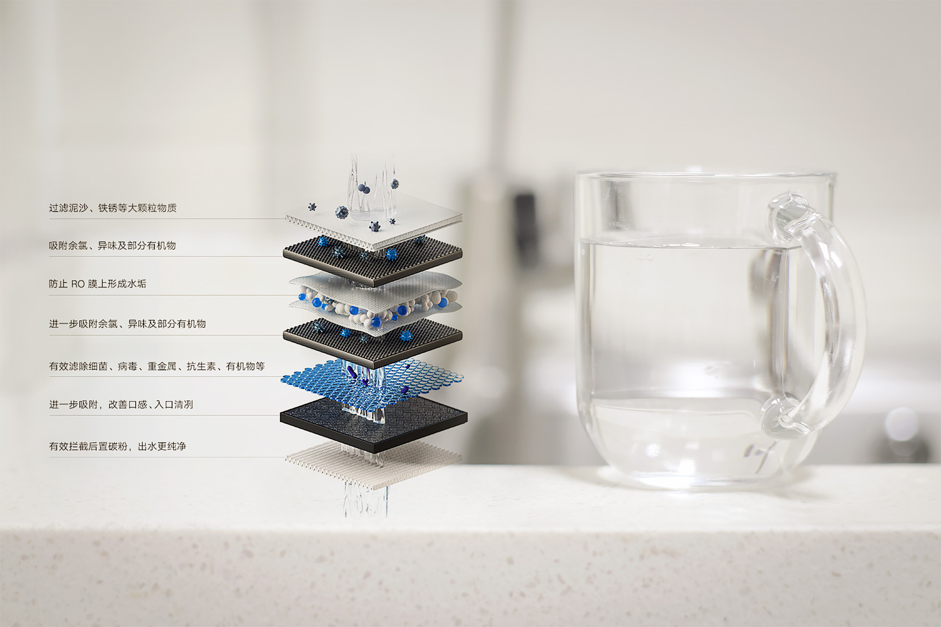 米家净水器600g经典款,米家净水器600g四个滤芯五级过滤