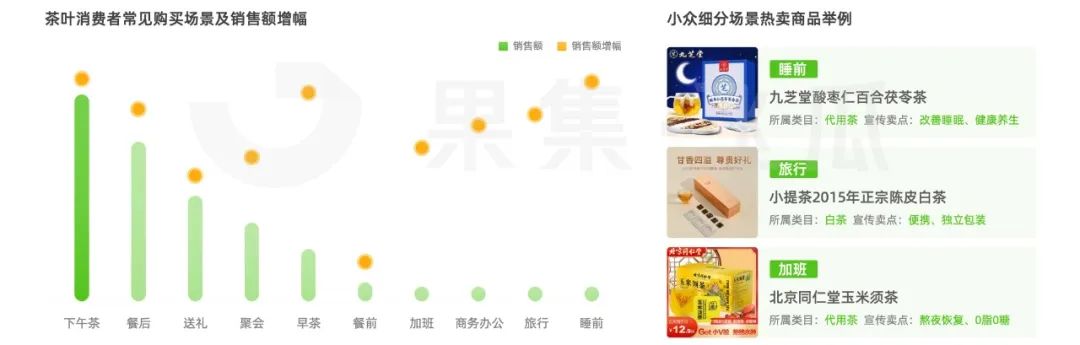 2023年茶叶下沉市场数据洞察分析,2023年茶叶品类销售排名