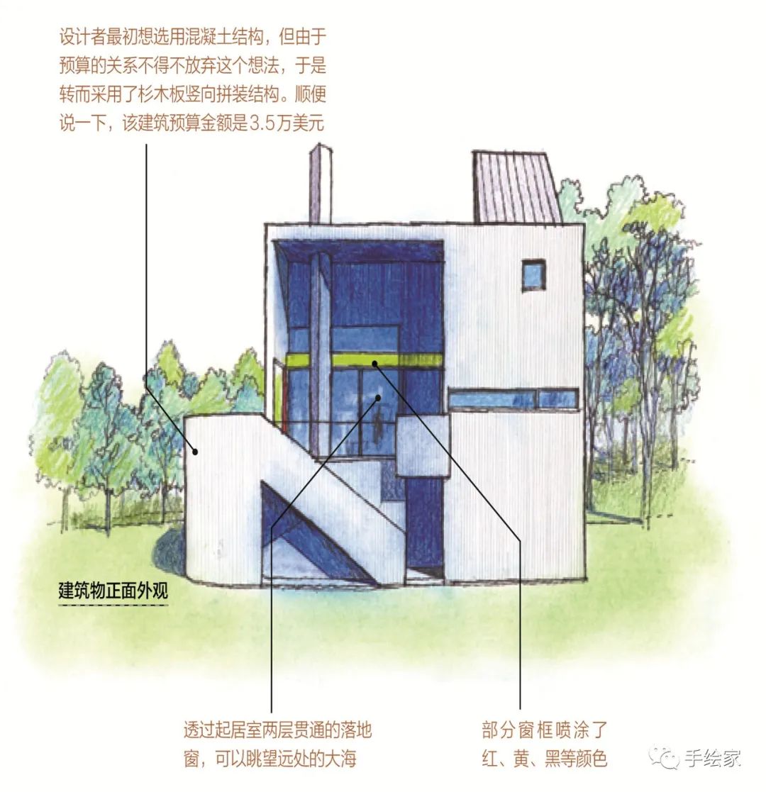 旅行和画画就是最美好的结合,旅行和画画结合