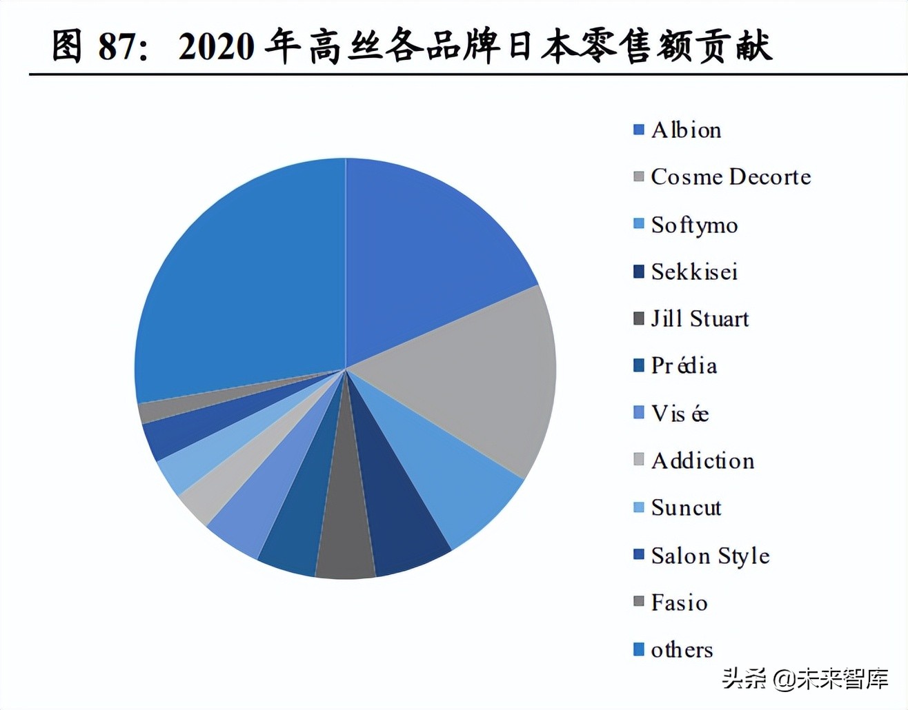 医美从业历程详解,医美护肤行业分析
