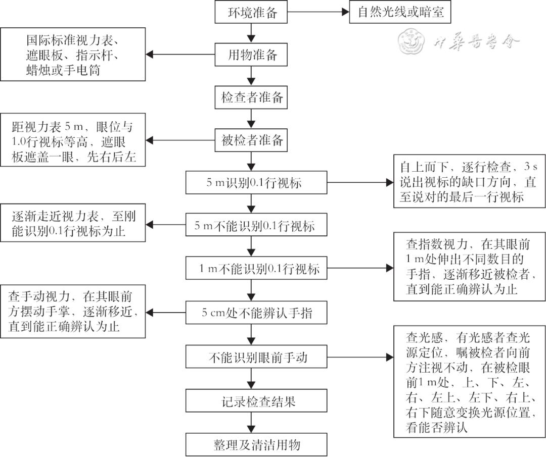 糖尿病病友自我管理手册,2022版ada糖尿病诊疗标准