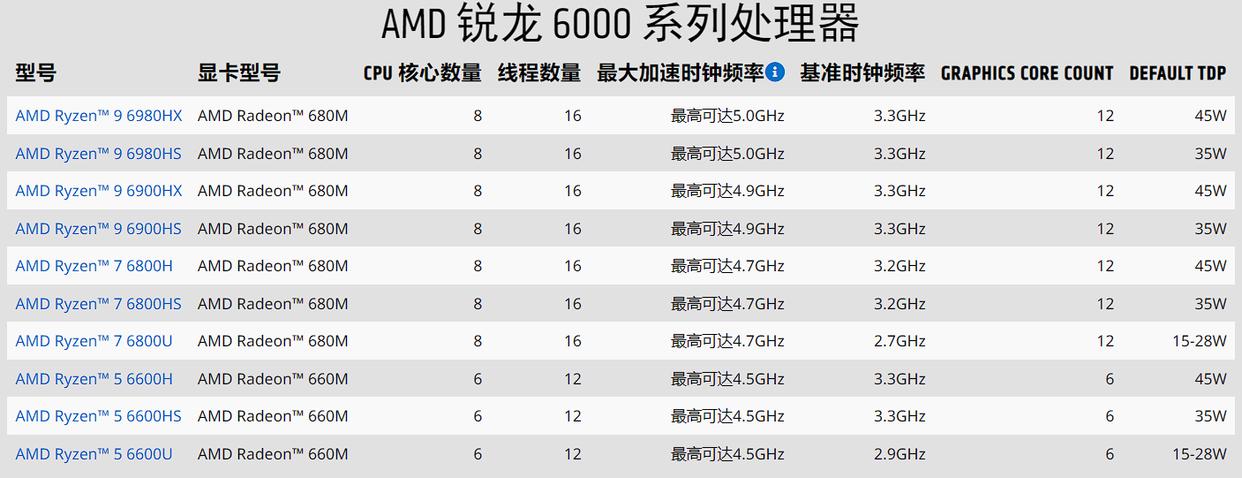 最新零刻SER6迷你主机：AMD6600真香，USB3.2，USB4接口成为标配