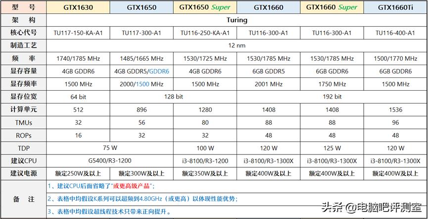 2023年装机推荐,2023年度装机