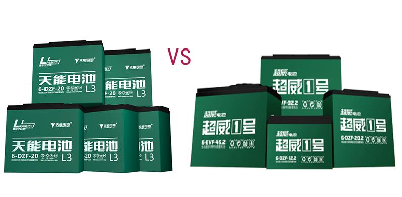 电动车电池天能和超威电池哪个好,普通电动车电池天能跟超威哪个好
