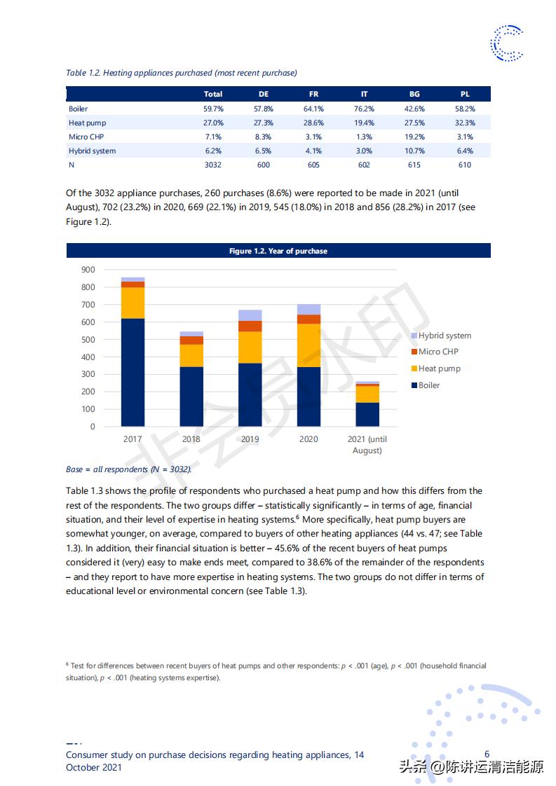 消费者对取暖装置购买决策的研究