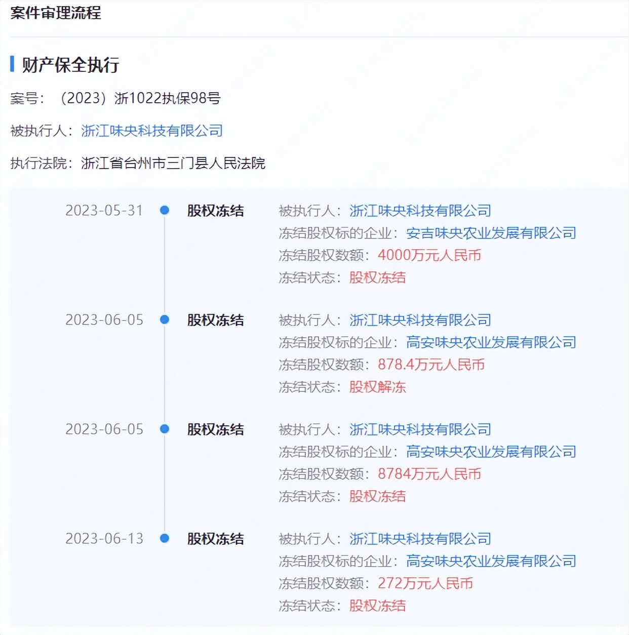 网易的养猪场现在怎么样了,网易养猪场现在怎么样了2020年